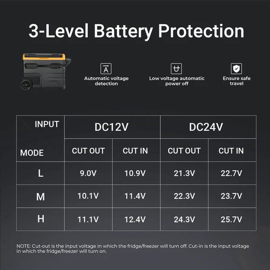 OutingSmart Portable Refrigerator/Freezer 59QT